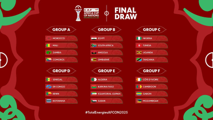 AFCON group stage draw: Salah’s Egypt to face South Africa, Ivory Coast take on Cameroon